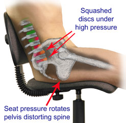 How to Reduce Back Pain from Sitting in an Office Chair
